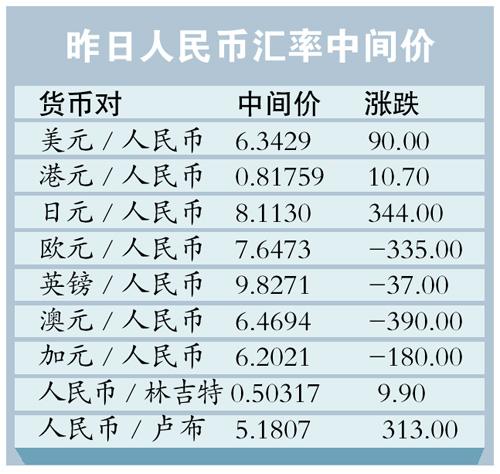 usd兑换多少人民币,usd兑换多少人民币合适