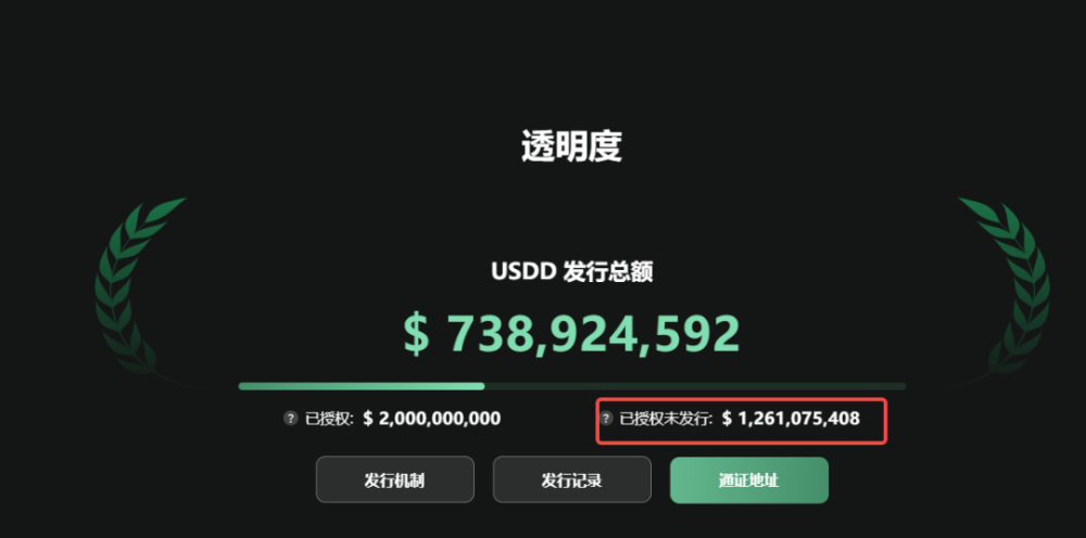 usdt币兑换人民币用什么软件的简单介绍