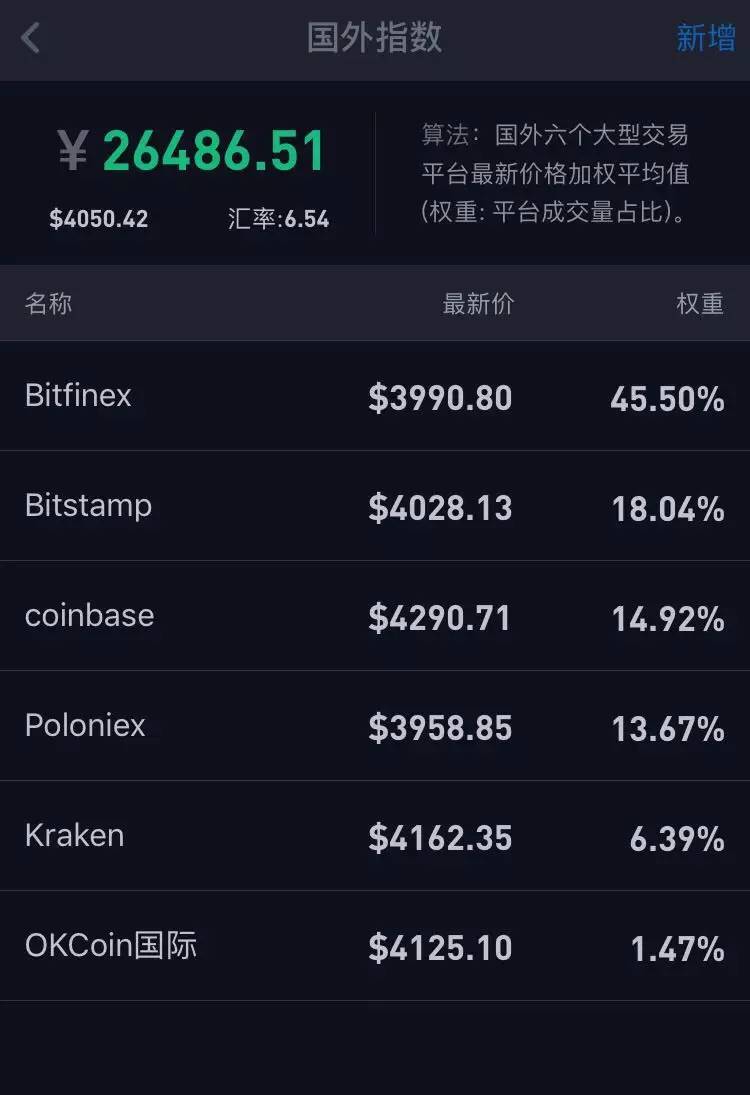 以太坊行情图,以太坊价格行情