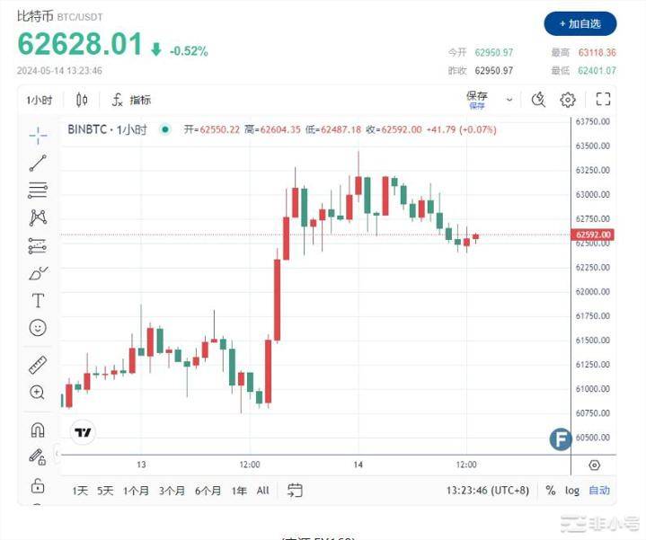 btc今日行情美元,btc价格今日行情美元英为