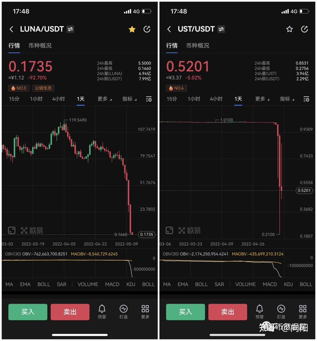 钱包里的usdt怎么卖出去,钱包里的usdt怎么提到交易所