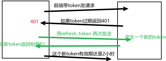 token安全问题,token 安全问题