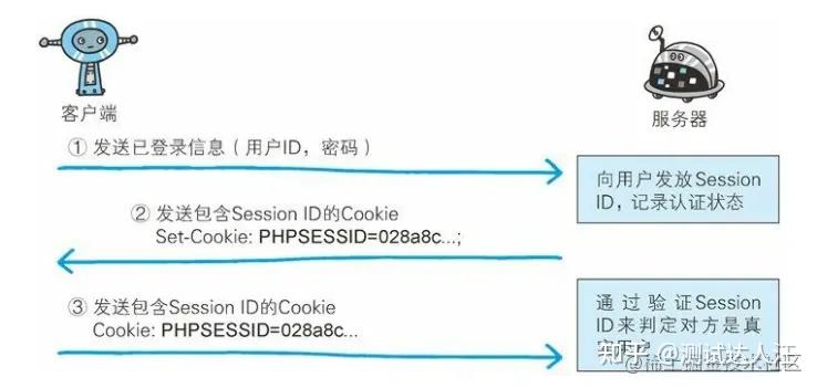 Token不合法,Token不合法是什么意思