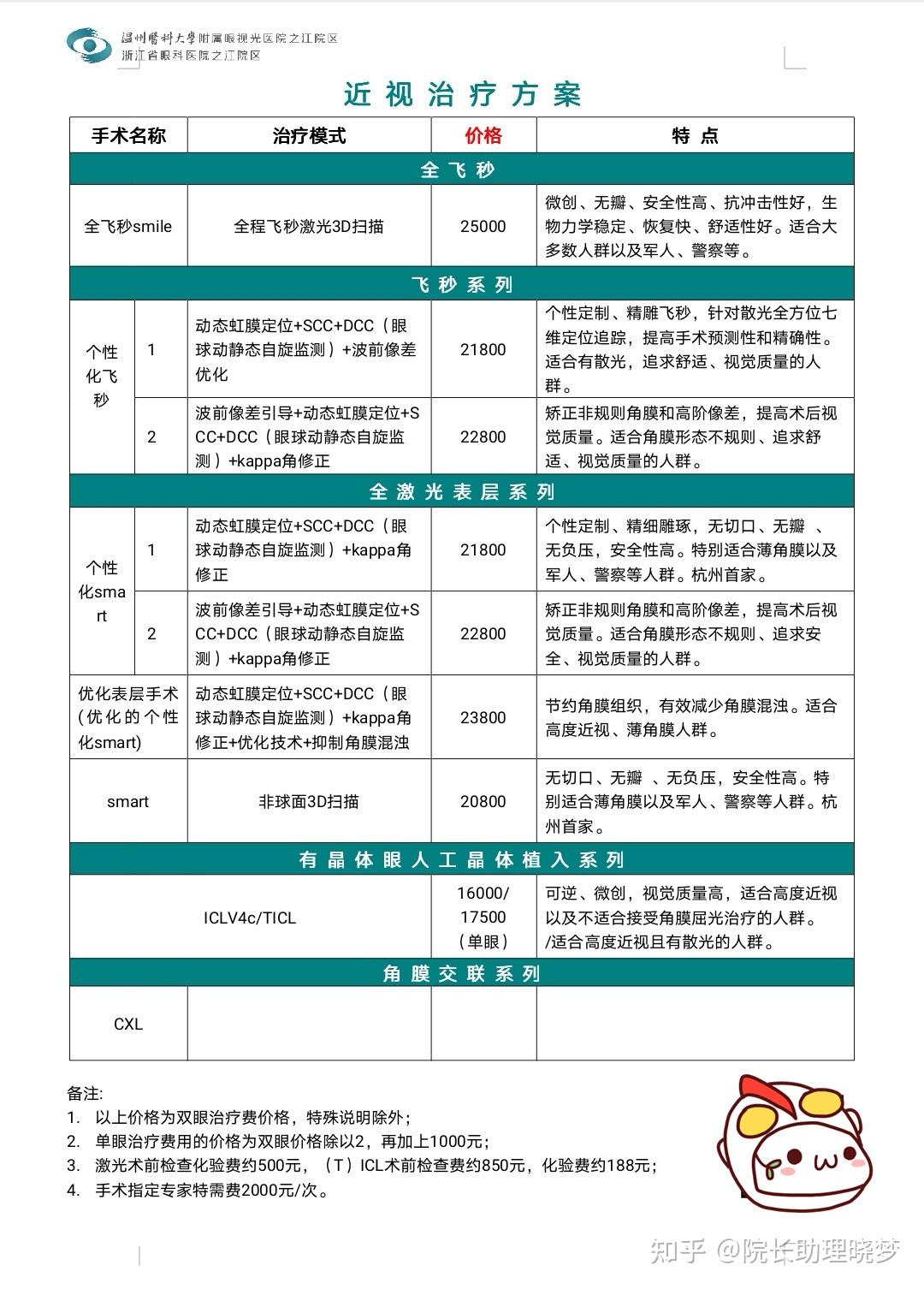 近视手术2023价目表,近视眼手术全飞秒和半飞秒区别