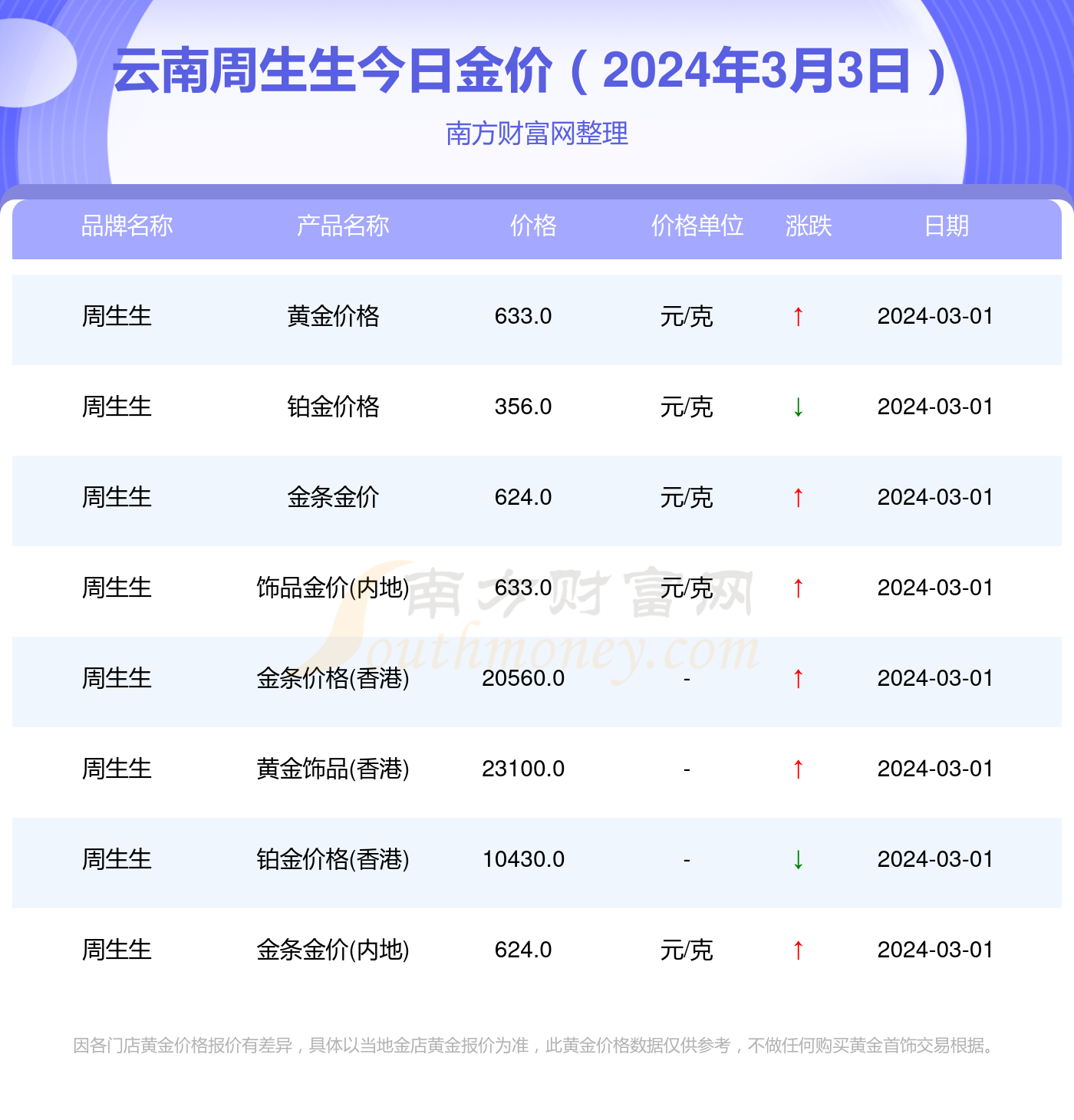 今日国内金价,今日国内金价多少