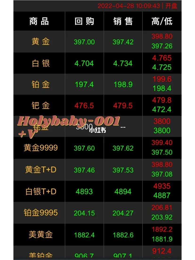 今日国内金价,今日国内金价多少