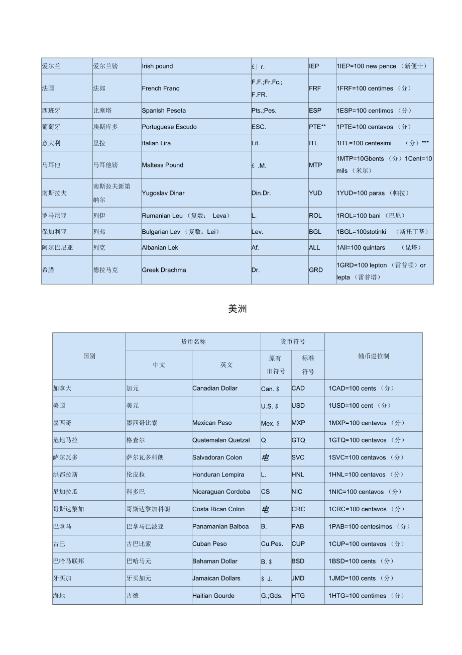 c是哪个国家的货币代码,c是哪个国家的货币符号?