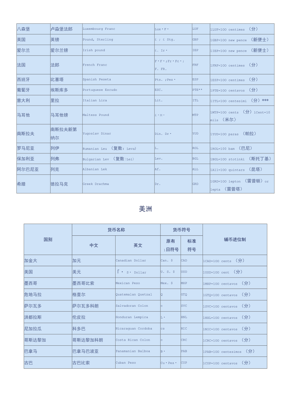 c是哪个国家的货币代码,c是哪个国家的货币符号?