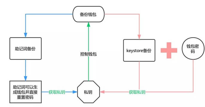 钱包原理,钱包是做什么用的