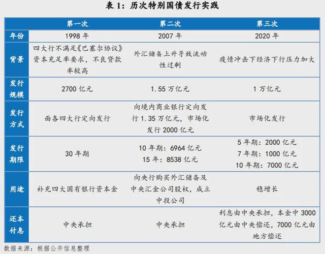 法定货币的性质,法定货币的本质是