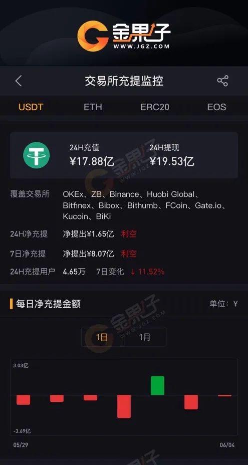 usdt钱包搭建,usdt钱包app