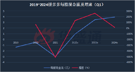 usdt换人民币今日报价行情,usdt兑换人民币手续费怎么计算
