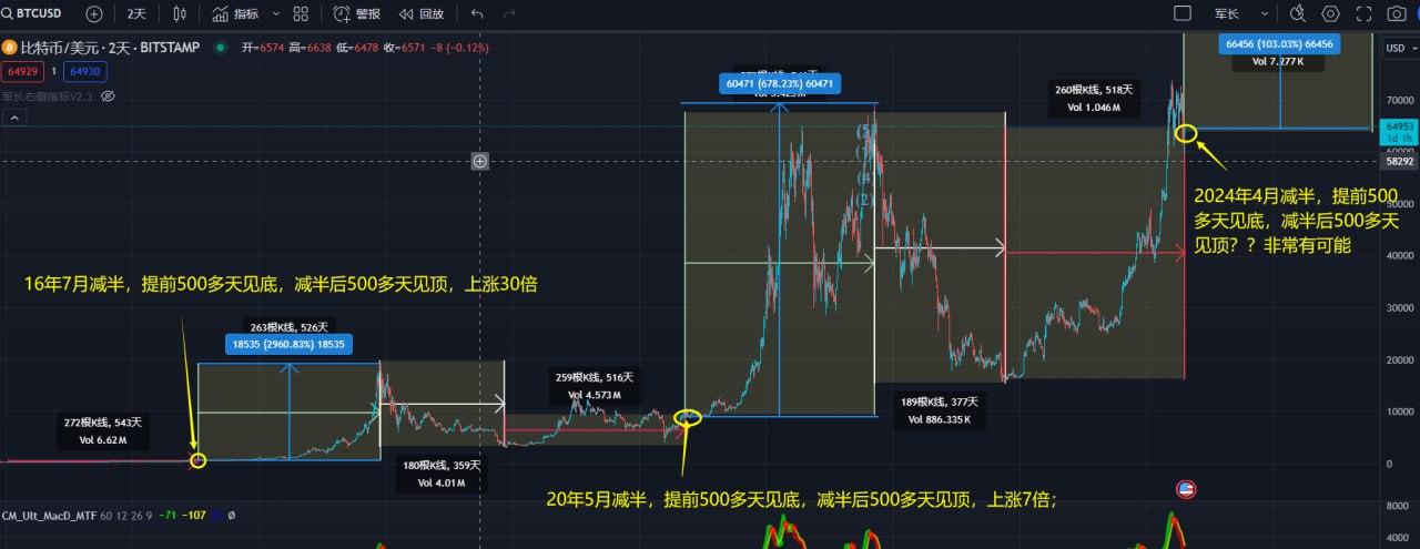 比特币今日行情价格,比特币今日行情价格2017年