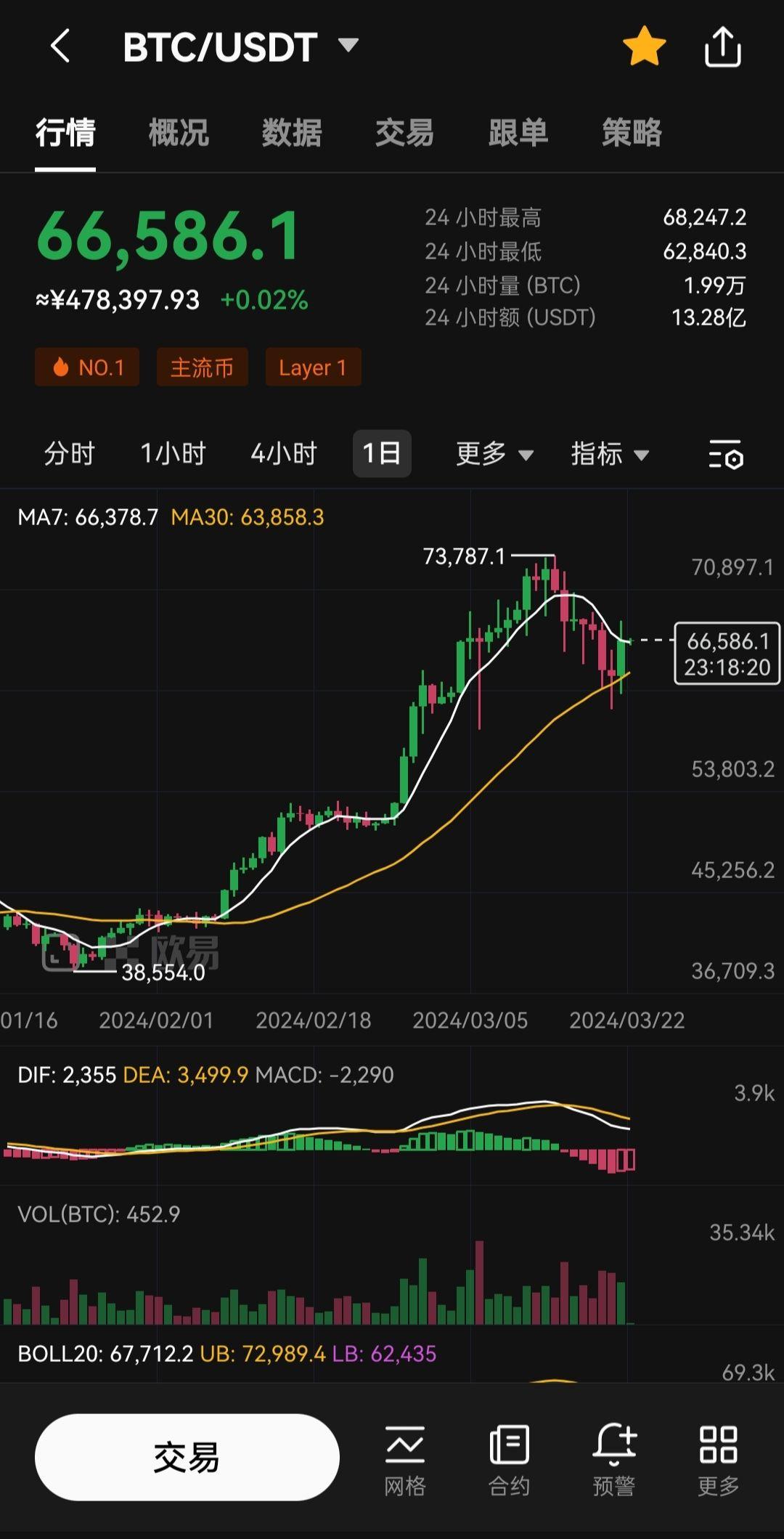 比特币今日行情价格,比特币今日行情价格2017年