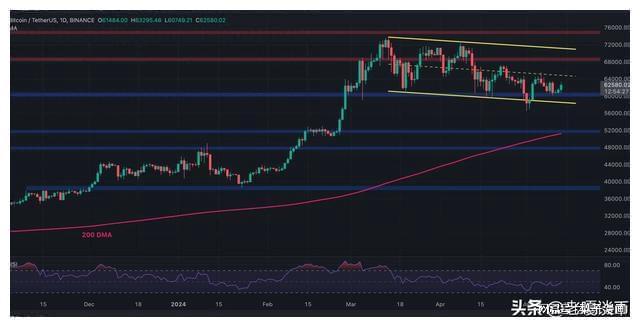 关于usdt价格三年走势k线图的信息