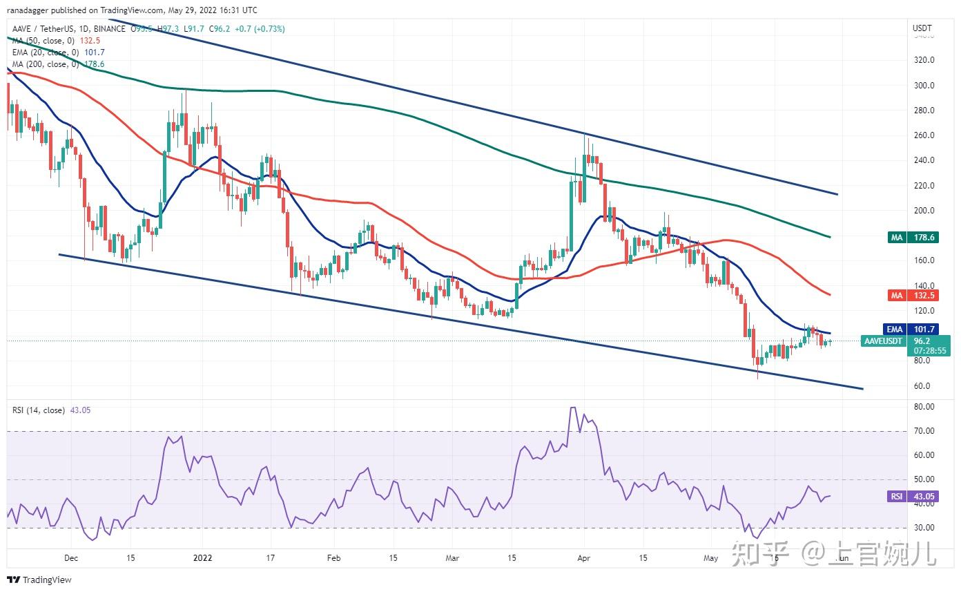 关于usdt价格三年走势k线图的信息
