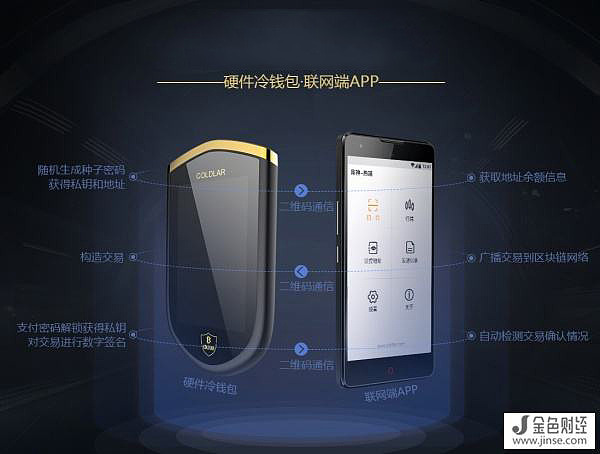 包含冷钱包可以储存什么币种?的词条