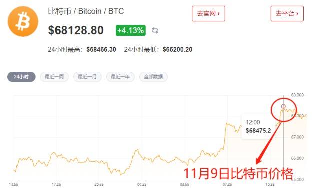 以太坊币行情走势图,以太坊币行情走势图分析