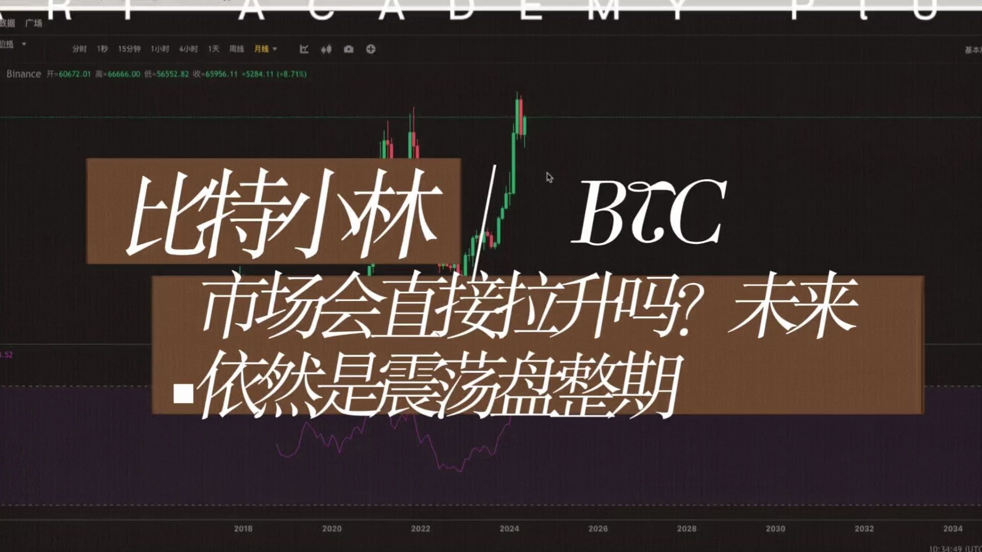btc今日行情分析,btc今日行情最新分析