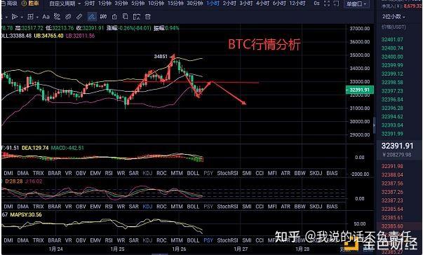 btc今日行情分析,btc今日行情最新分析