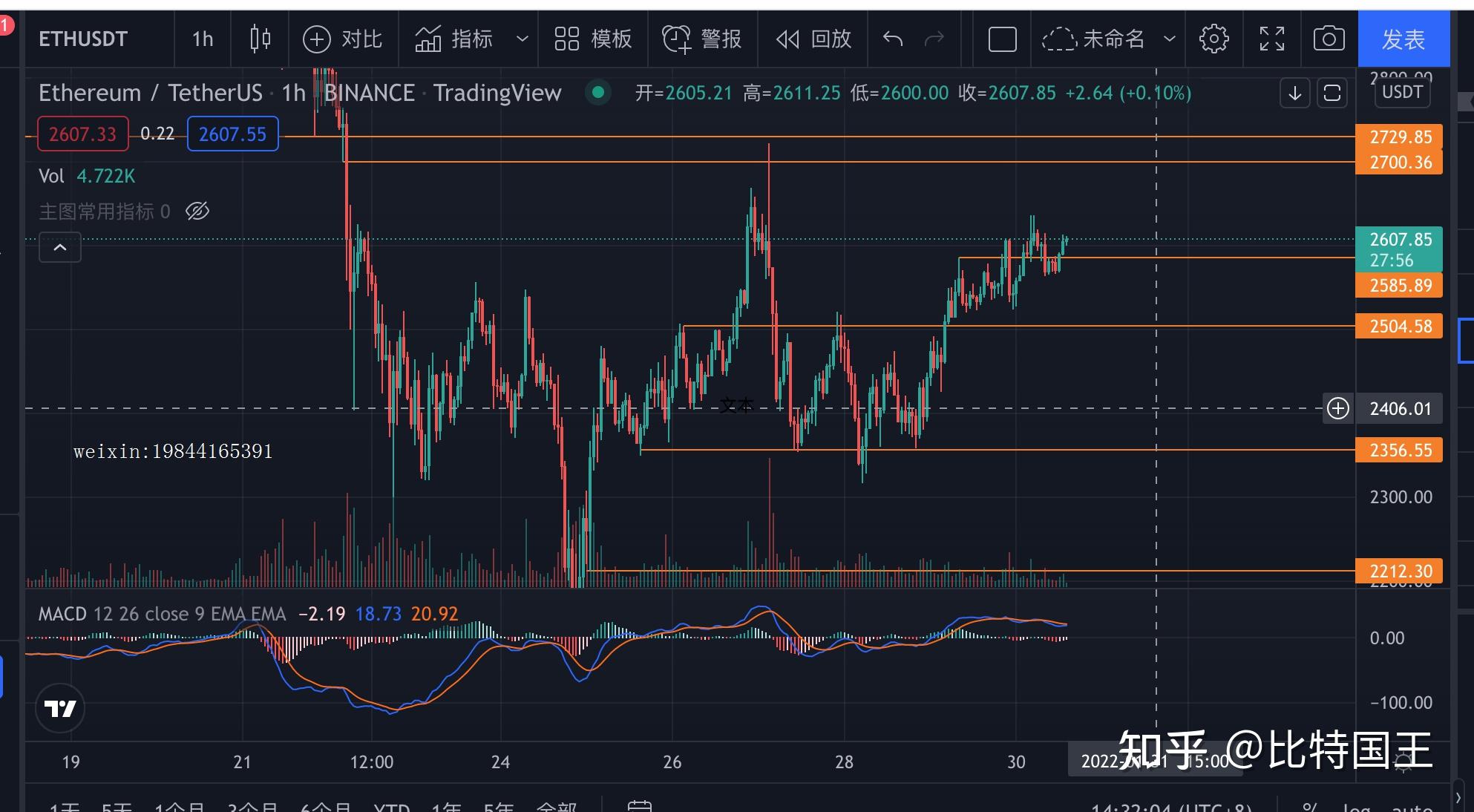 以太坊最新走势,以太坊最新走势分析今日