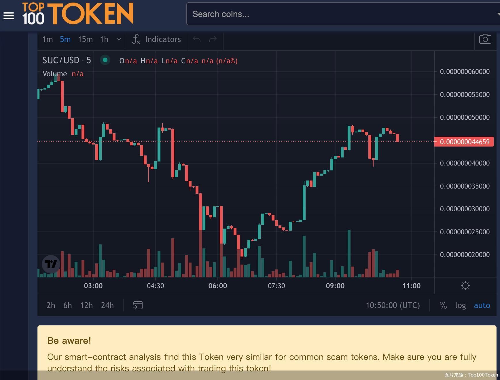 token代币,mytoken代币