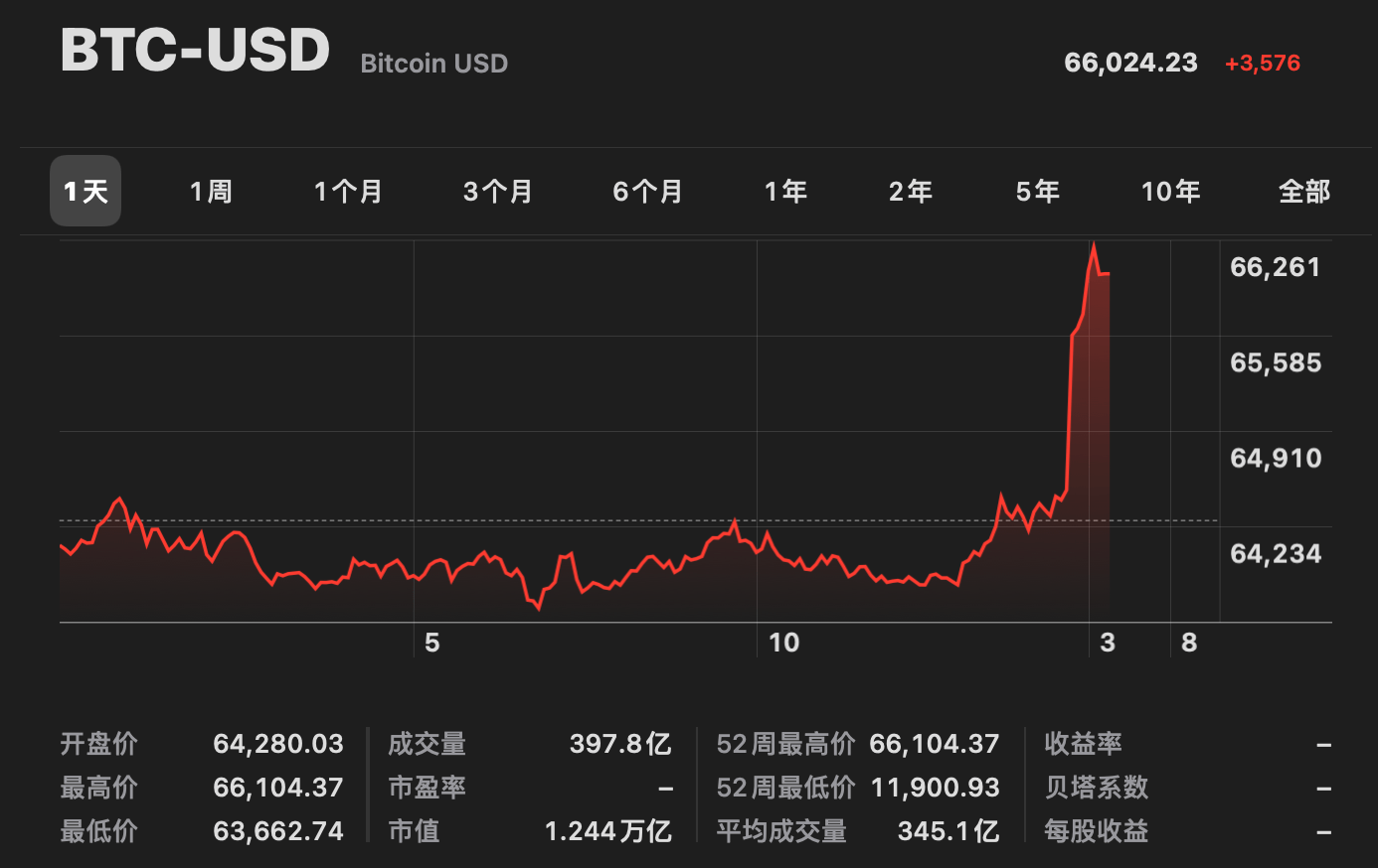 比特币美元最新价格,比特币美元最新价格走势图