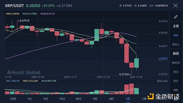 xrp值得长期投资吗,xrp会不会越来越值钱