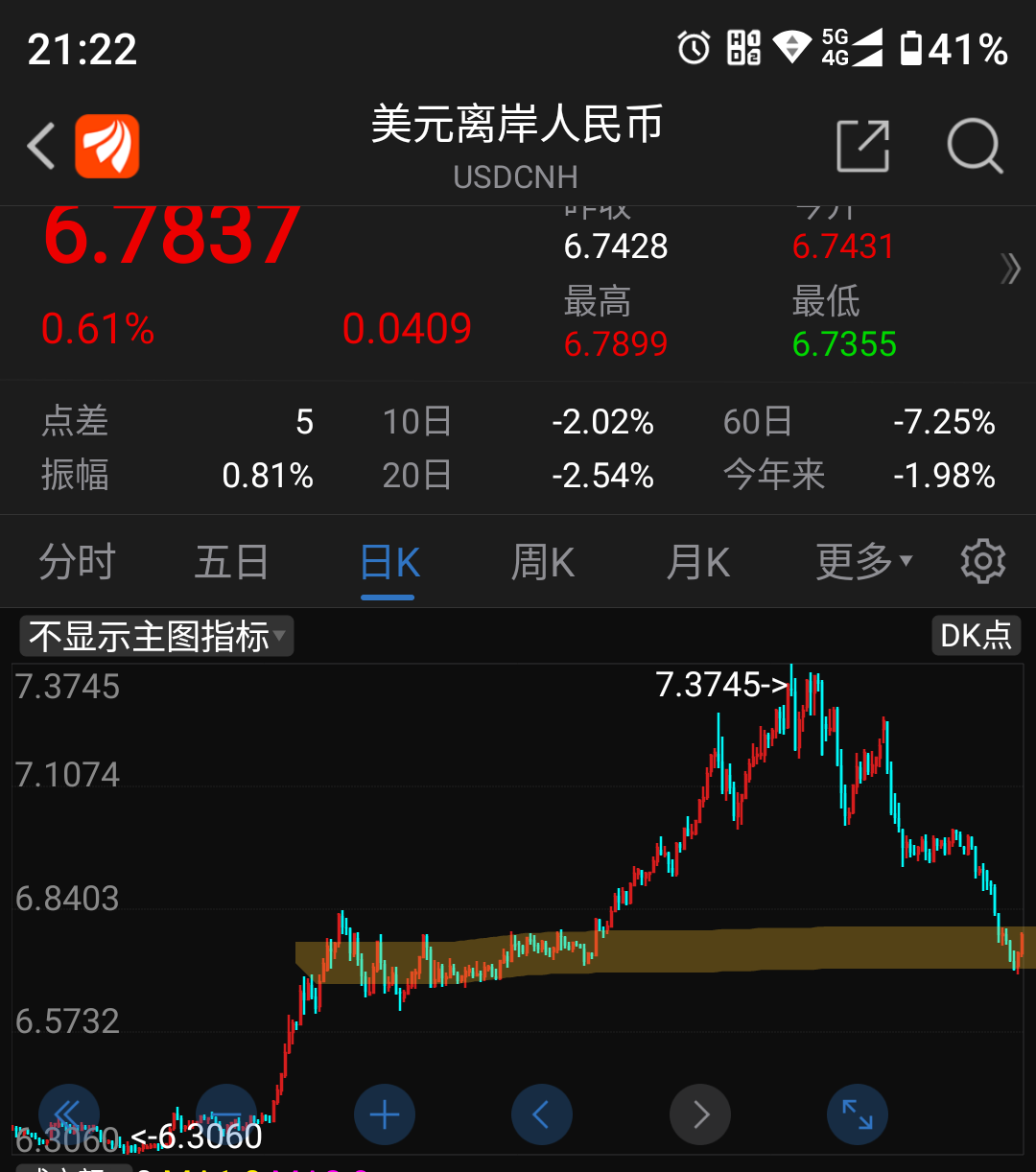 1usdt等于多少人民币,01usdt等于多少人民币