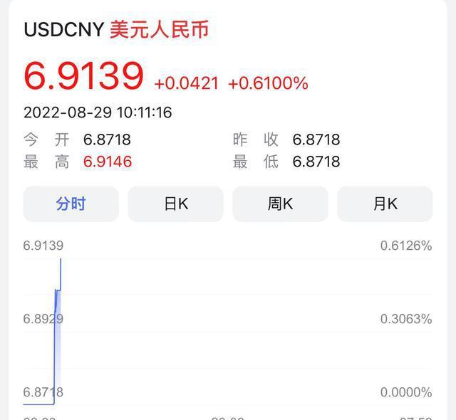 1usdt等于多少人民币,01usdt等于多少人民币