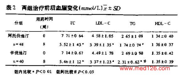 医学上TG是什么的缩写的简单介绍