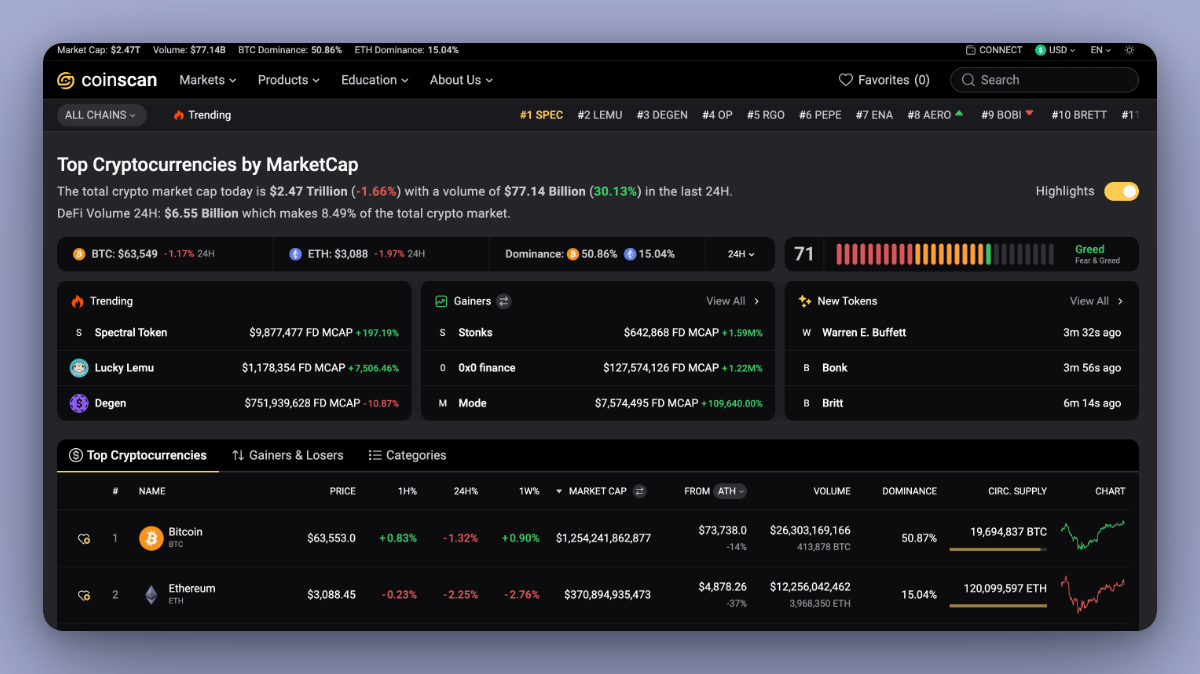 tokenmarket,tokenmania怎么样