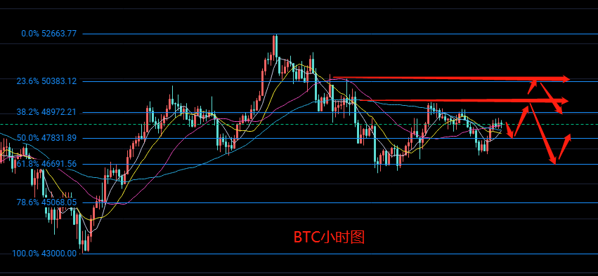eth行情走势图分析,eth行情分析428