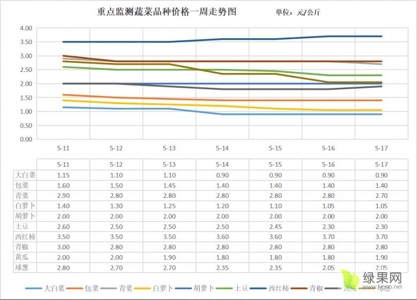 ordi价格今日行情,ordi价格今日行情美元
