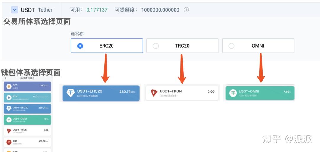 tp钱包提币到交易所,tp钱包提币到交易所手续费