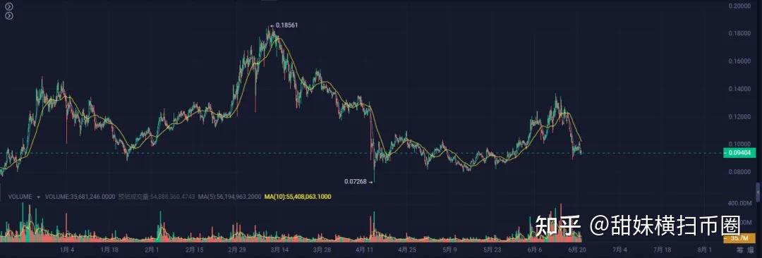 btc最高涨到多少,去年btc最高多少钱一个