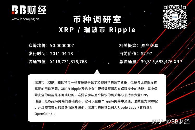 xrp币怎么样,xrp币有投资价值吗