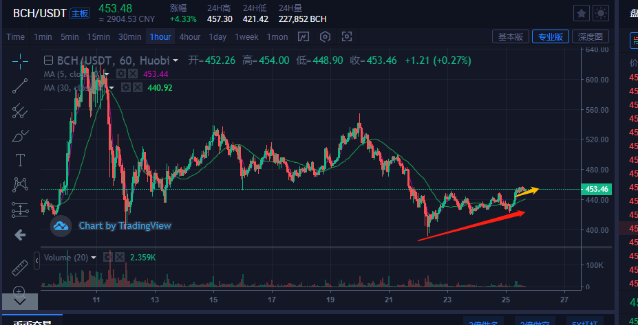 usdt价格波动大吗,usdt价格下降意味着什么