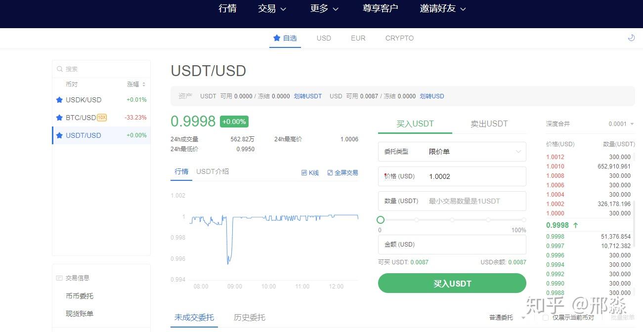 usdt怎么提现、usdt怎么提现人民币教程