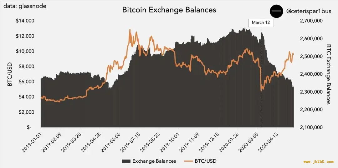 btc转到usdt、btc转到钱包为什么变成btck