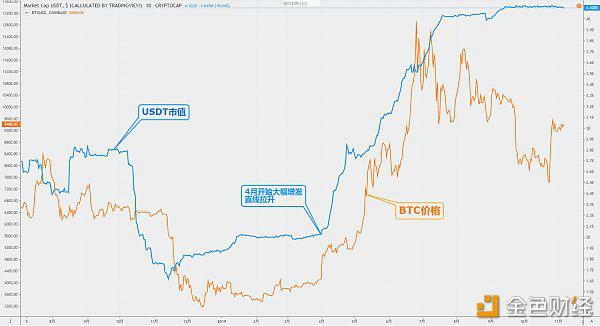usdt美元汇率、usdt兑美元汇率
