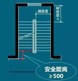 梯子与地面的角度是多少、梯子和地面的角度多少为最佳