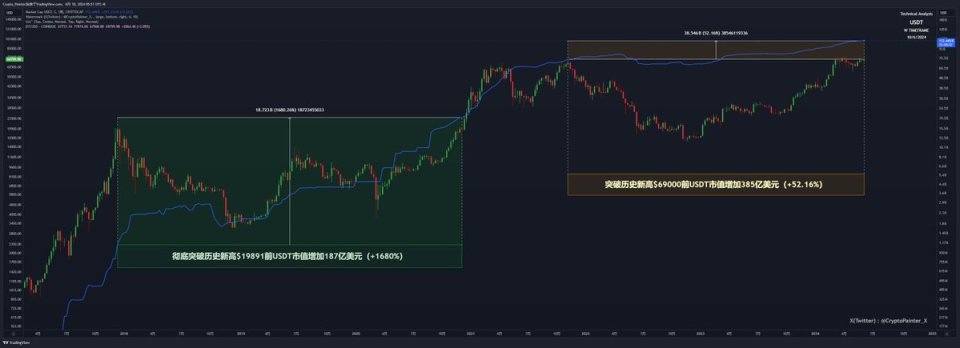 usdt价格今日行情会继续涨吗?的简单介绍