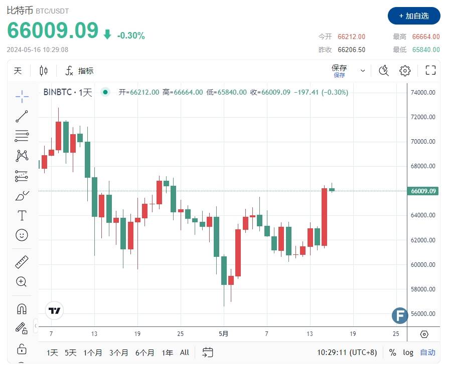 库币交易所的usd怎么提现、库币交易所的usd怎么提现不了