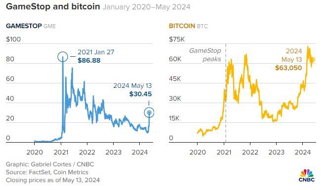 2020年11月狗狗币价格、2020年12月狗狗币多少钱一个