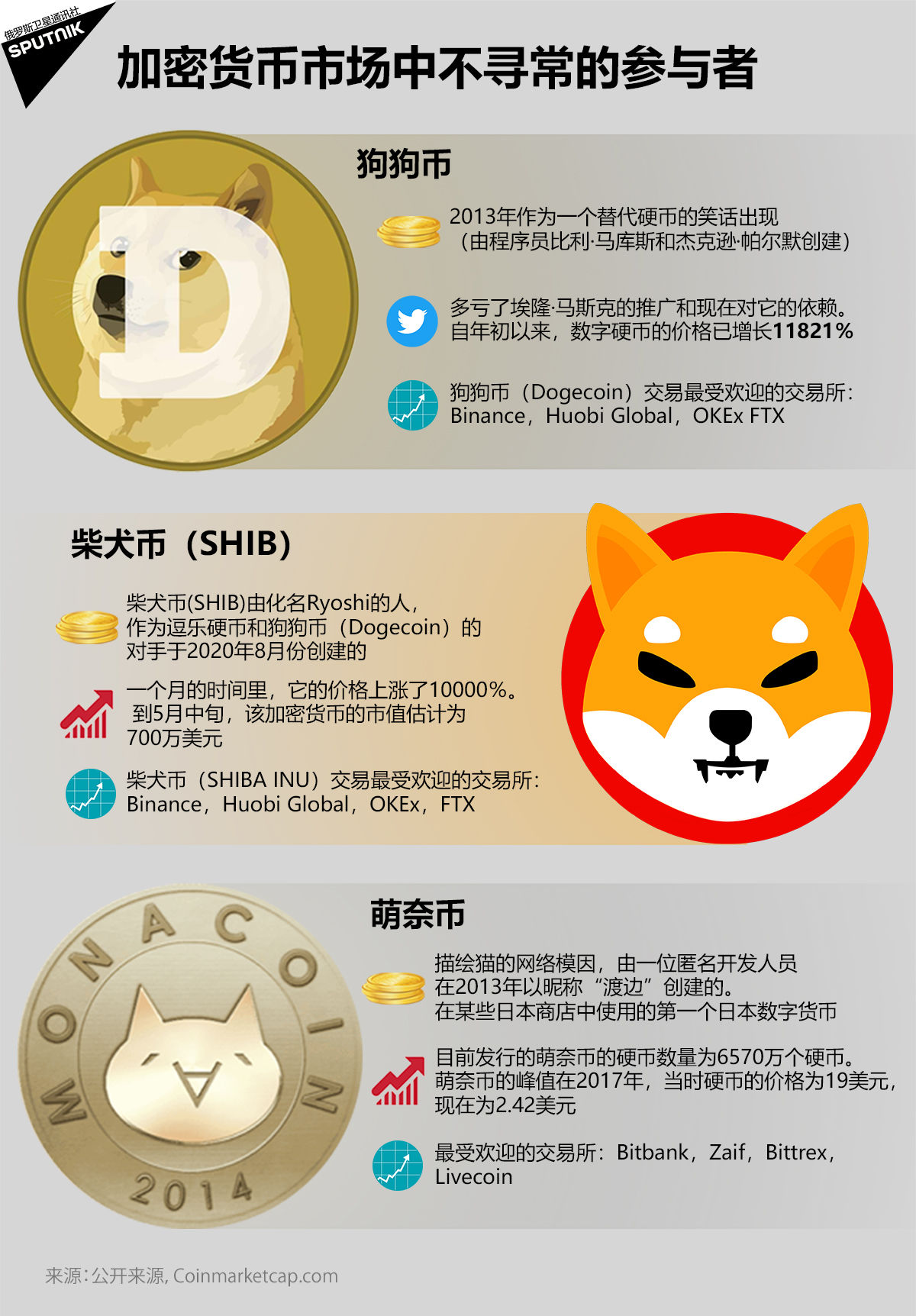 2020年11月狗狗币价格、2020年12月狗狗币多少钱一个