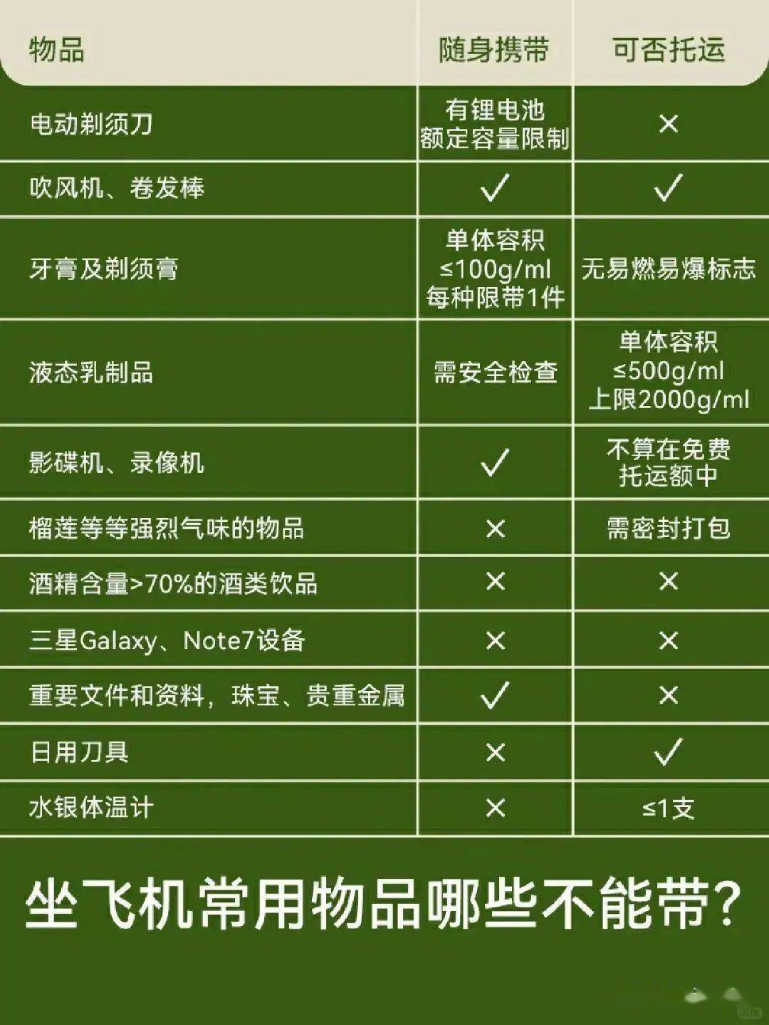 飞机下载了无法登录微信、飞机聊天app为什么登录不上