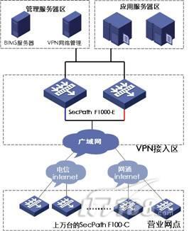 梯子VBN、梯子vp n