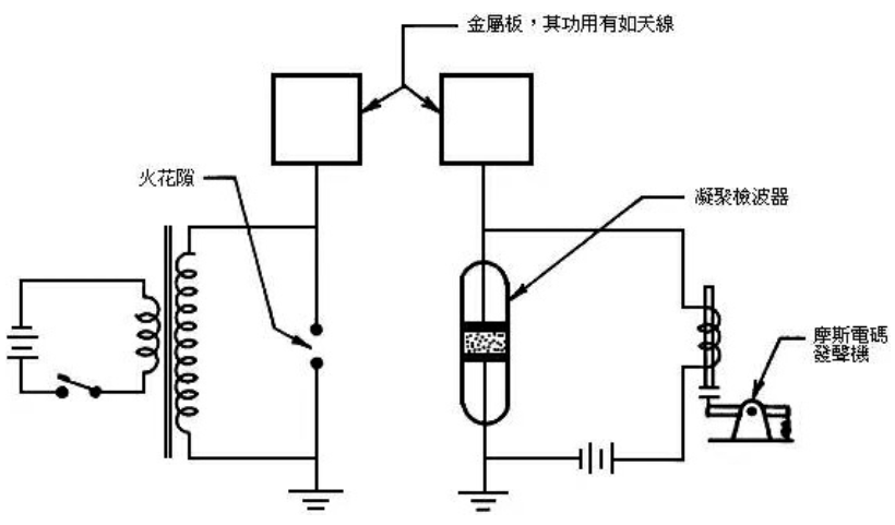 电报是怎样传输信号的、电报是怎样传输信号的视频