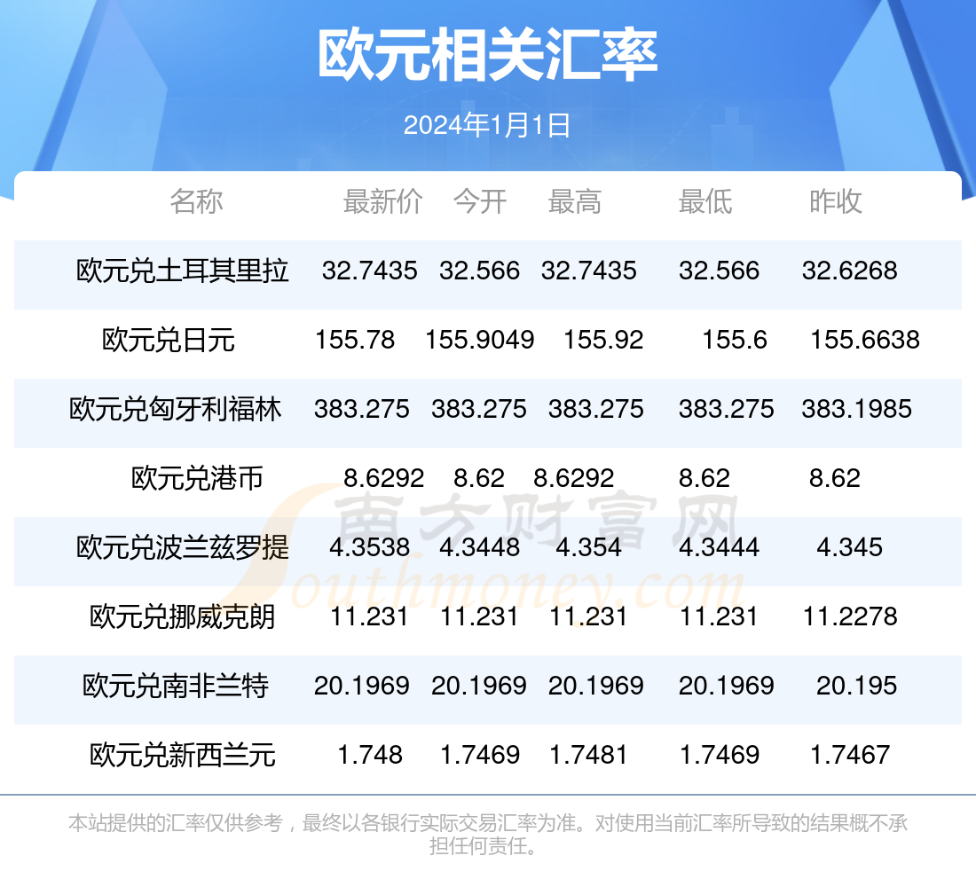1usdt等于多少人民币、123usdt等于多少人民币